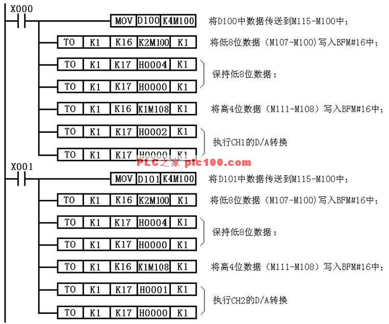 FX2N-2DA的编程示例三菱PLC控制系统设计